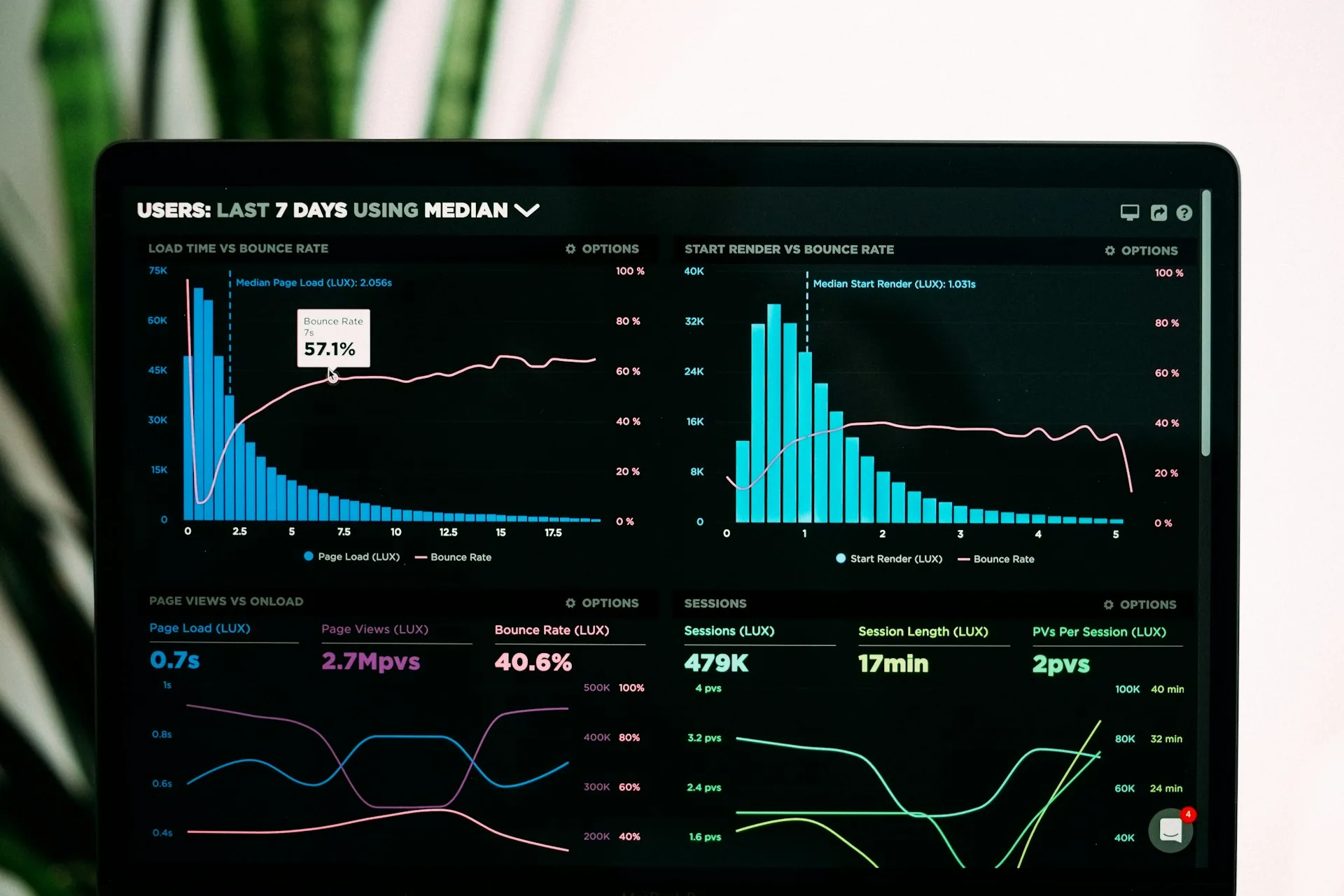 Sage analytics dashboard with live operational and financial reporting on screen
